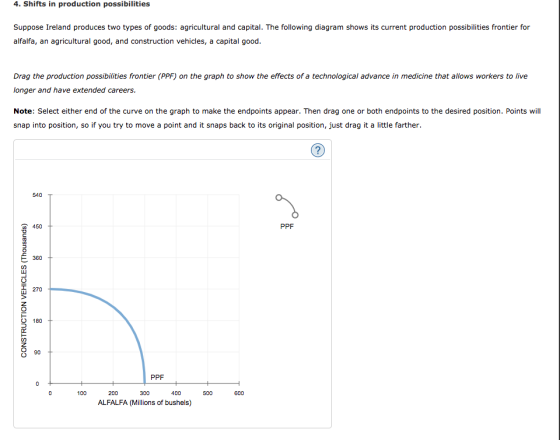 4. Shifts in production possibilities Suppose Ireland produces two types of goods: agricultural and capital. The following diagram shows its current production possibilities frontier for alfalfa, an agricultural good, and construction vehicles, a capital good. Drag the production possibilities frontier (PPF) on the graph to show the effects of a technological advance in medicine that allows workers to live longer and have extended careers. Note: Select either end of the curve on the graph to make the endpoints appear. Then drag one or both endpoints to the desired position. Points will snap into position, so if you try to move a point and it snaps back to its original position, just drag it a little farther. 540 450 PPF E 360 I 270 180 90 PPF 100 200 300 400 500 600 ALFALFA (Millions of bushels)