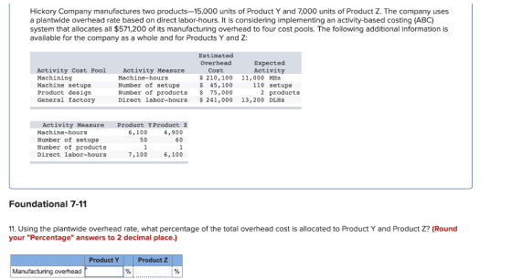 Hickory Company manufactures two products-15,000 units of Product Y and 7,000 units of Product Z. The company uses a plantwid