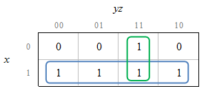 E:\Chegg\Assignments Solution files\Assignment 7\Batch 1\Ch 3\Excel docs & pics\3-2P(f).png