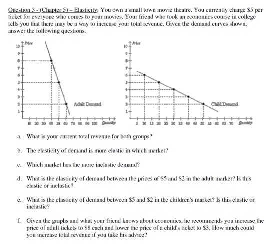 Ouestion 3-(Chapter 5)-Elasticity: You own a small town movie theatre. You currently charge $5 per ticket for everyone who comes to your movies. Your friend who took an economics course in college tells you that there may be a way to increase your total revenue. Given the demand curves shown, answer the following questions. Price 10 10 530152025303540453055 6520 a. What is your current total revenue for both groups? b. The elasticity of demand is more elastic in which market? c. Which market has the more inelastic demand? d. What is the elasticity of demand between the prices of $5 and $2 in the adult market? Is this elastic or inelastic? What is the elasticity of demand between $5 and $2 in the childrens market? Is this elastic or inelastic? e. f. Given the graphs and what your friend knows about economics, he recommends you increase the price of adult tickets to $8 each and lower the price of a childs ticket to $3. How much could vou increase total revenue if you take his advice?