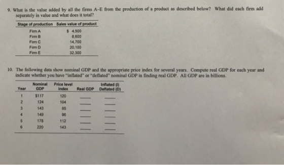 9. What is the value added by all the irms A-E from the production of a product as described below? What did each firm add separately in value and what does it total? Stage of production Sales value of product Firm A Firm B Firm C Firm D Firm E $ 4,500 8,600 14,700 20,100 32.300 10. The following data show nominal GDP and the appropriate price index for several years. Compute real GDP for each year and indicate whether you have inflated or deflated nominal GDP in finding real GDP. All GDP are in billions. Nominal Price level Inflated (I) Year GoP index Real GDP Deflated (D) 1 $117 2 124 143 149 5 178 120 104 85 96 220 112 143