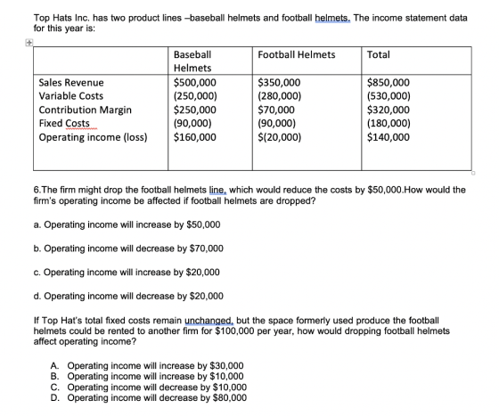 Top Hats Inc. has two product lines -baseball helmets and football helmets, The income statement data for this year is Baseba