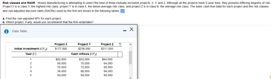Risk classes and RADR Moses Manufacturing is attempting to select the best of three mutually exclusive projects, X, Y, and Z.