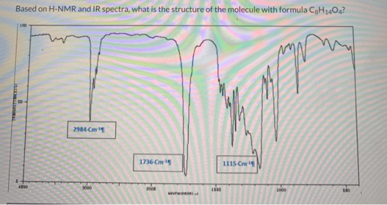 Based on H-NMR and IR spectra, what is the structure of the molecule with formula C3H14042 wome 2984-Cm 41 1. 1115 Cm 10 / 7