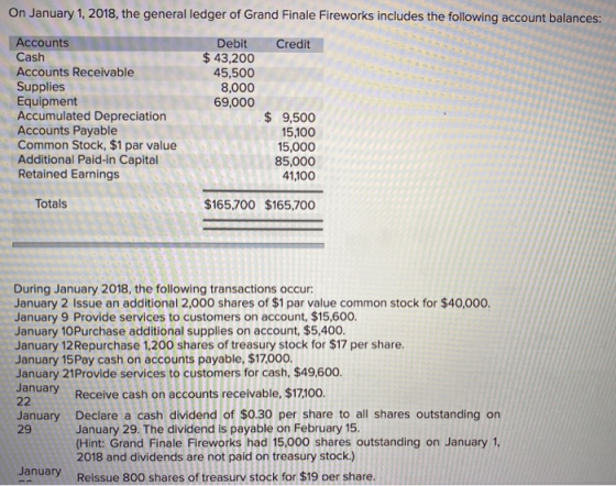 On January 1, 2018, the general ledger of Grand Finale Fireworks includes the following account balances: Credit Accounts Cas