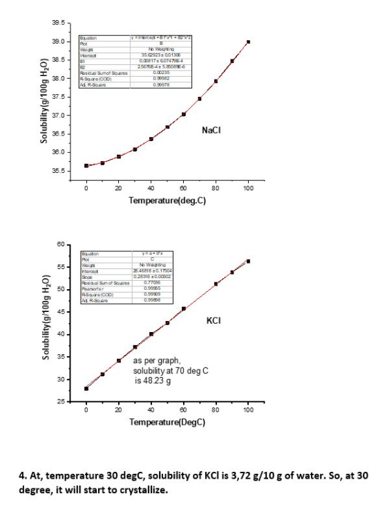 ا y since 81% -22 ة 35629230101306 OTTEST 07475.4 ا و ا Solubility(g/100g H20) ة NaCl ا ة ا Temperature(deg.C) 28.46818 20.17