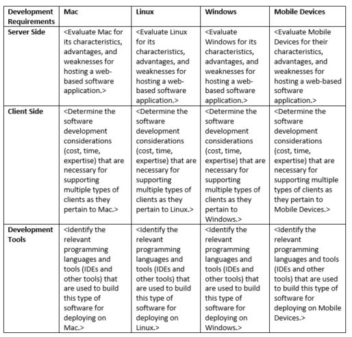 Linux Windows Mobile Devices Development Mac Requirements Server Side <Evaluate Mac for its characteristics, advantages, and