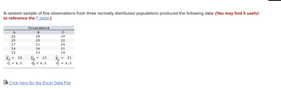 A random sample of five observations from three normally distributed populations produced the following data: (You may find i