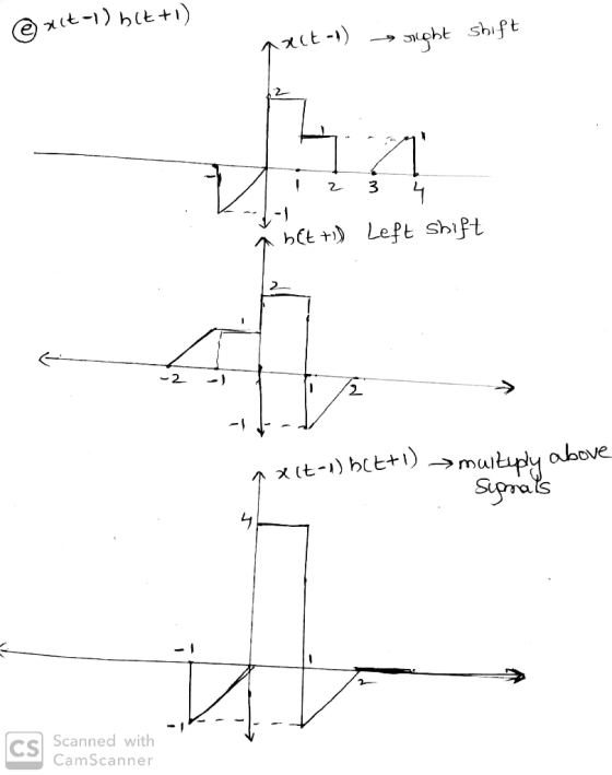 @ xit-1) (t+1) pact-1) ipht shift A 1 2 3 4 I À bet +1) Left Shift -2 - axit-1) 2(t+1) - multudy above Sygnals \ / - - -- Sca