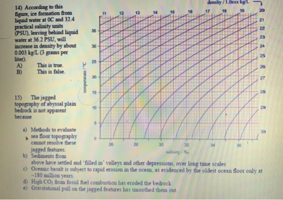 density L.Oxxx kg/L 14) According to this figure, ice formation from liquid water at OC and 32.4 practical salinity units (PS