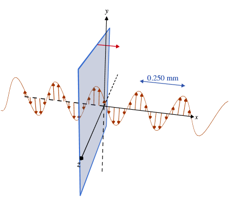 0.250 mm