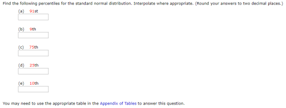Find the following percentiles for the standard normal distribution. Interpolate where appropriate. (Round your answers to tw