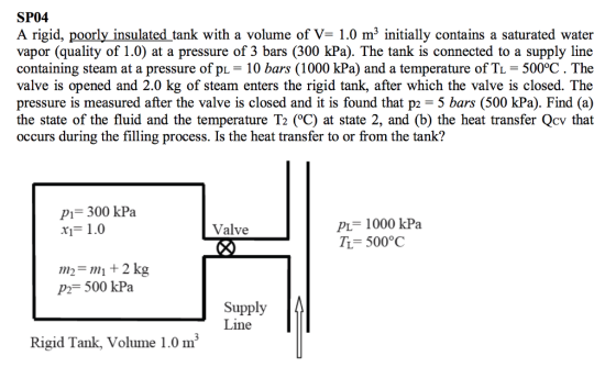 SP04 A rigid, poorly insulated tank with a volume of V1.0 m3 initially contains a saturated water vapor (quality of 1.0) at a pressure of 3 bars (300 kPa). The tank is connected to a supply line containing steam at a pressure of pL- 10 bars (1000 kPa) and a temperature of TL 500°C. The valve is opened and 2.0 kg of steam enters the rigid tank, after which the valve is closed. The pressure is measured after the valve is closed and it is found that p2 5 bars (500 kPa). Find (a) the state of the fluid and the temperature T2 (C) at state 2, and (b) the heat transfer Qcv that occurs during the filling process. Is the heat transfer to or from the tank? PI 300 kPa x1-1.0 1000 kPa TL 500°C Valve m2 = m + 2 kg P 500 kPa Supply Linel Rigid Tank, Volume 1.0m3