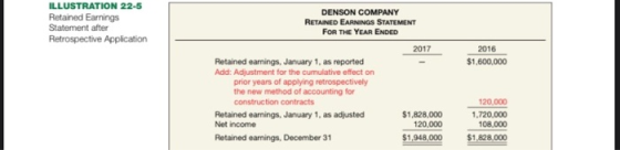 ILLUSTRATION 22-5 Retained Earnings Statement after Retrospective Application DENSON COMPANY RETAINED EARNINGS STATEMENT FOR