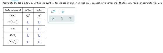 Complete the table below by writing the symbols for the cation and anion that make up each ionic compound. The first row has