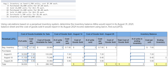 Aug.1 Inventory on hand-3,700 units; cost $7.80 each. 8 Purchased 18,500 units for $7.20 each. 14 Sold 14,800 units for $13.7