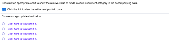 Construct an appropriate chart to show the relative value of funds in each investment category in the accompanying data. Clic