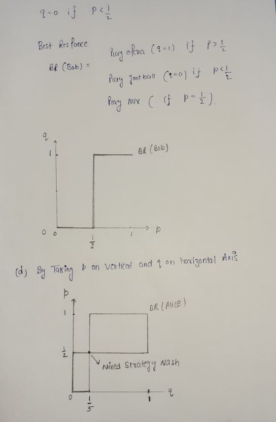 q=0 if Pat Best Res Ponce BR (Bob) = hay opera (9-1) if P> 1 Play Joot ball (9= 0) it path Play mix ( if p = 1/2 ). BR (Bob)
