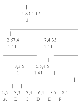 4.83,4.17 2.67,4 1.41 7,4.33 1.41 3,3.5 1 6.5,4.5 1.41 2,5 A 3,3 B 3,4 C 6,4 D 7,5 E 8,4 F