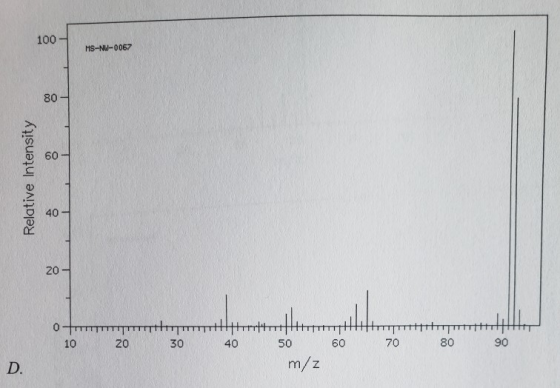 100 - MS-NU-0067 Relative Intensity 20 OFTTTTTTTTH thritttttttttttttttttttt 10 20 30 40 50 60 70 80 m/z 90