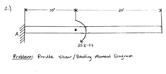 2. lo 25 K-f+ Problem Provibe shear/Baxdij Mowtent Diagram