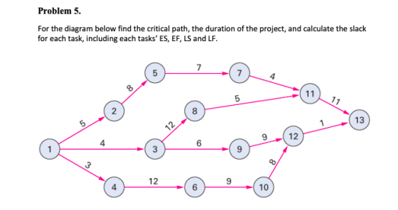 Problem 5. For the diagram below find the critical path, the duration of the project, and calculate the slack for each task,