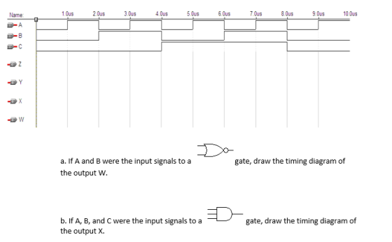 Name 1.0us 20us30us 80us 9.us 0Ous a. If A and B were the input signals to a the output W. gate, draw the timing diagram of b. If A, B, and C were the input signals to a the output x. gate, draw the timing diagram of