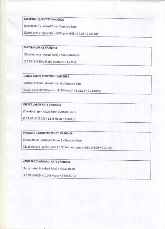 MATERIAL QUANTITY VARIENCE (Standard Qty - Actual Qty) Standard Rate [(2050 units x 3 pounds) - (6180 pounds)] x $ 4.00 = $ 1