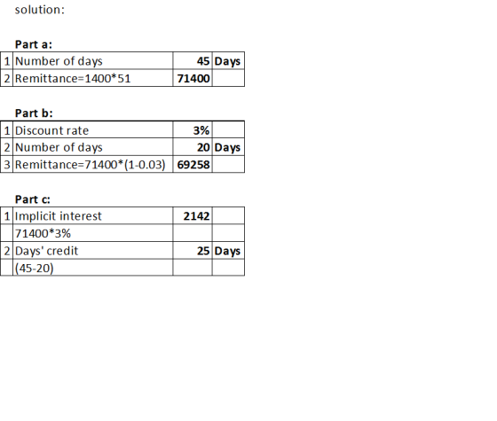 solution: Part a 1 Number of days 45 Days 2 Remittance=1400* 5 1 71400 Part b: 1 Discount rate 2 Number of days 3 Remittance