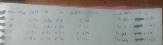 - Economy mpc t m 0.75 0.20 0.15 0.75 0.20 0.30 0.75 0.30 0.30 0.80 0 30 0 30 z-MPC (1-x)-m. 0.45 0. 30 0.225 multiples = /1-