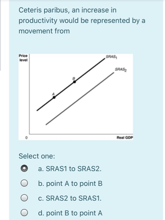 Ceteris paribus, an increase in productivity would be represented by a movement from Price level SRAS, SRAS Real GDP Select o