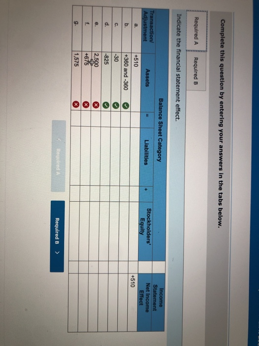 Complete this question by entering your answers in the tabs below. Required A Required B Indicate the financial statement eff