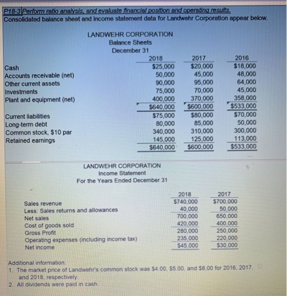P18-3 Perform ratio analysis, and evaluate financial position and operating results Consolidated balance sheet and income sta