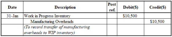 Post
Description
Debit(S)
Credit(S)
Date
ref.
Work in Progress Inventory
Manufacturing Overheads
(To record transfer of manuf