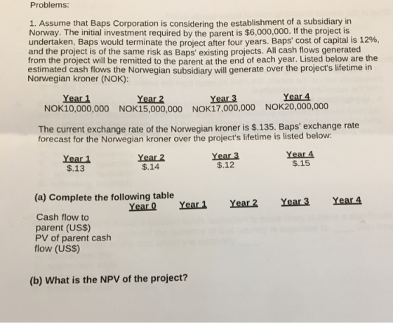 Problems: 1. Assume that Baps Corporation is considering the establishment of a subsidiary in Norway. The initial investment