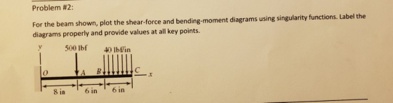 Problem #2: For the beam shown, plot the shear-force and bending-moment diagrams using singularity functions. Label the diagr