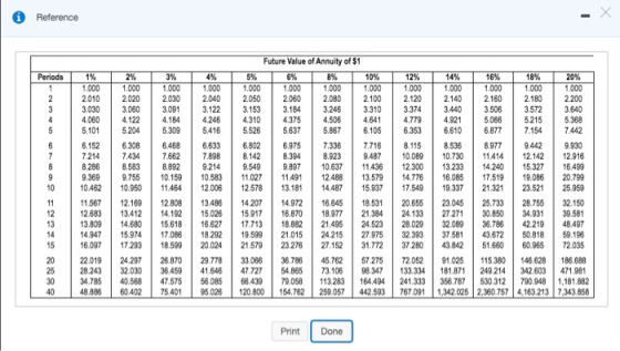 Reference Periods 1% 1.000 2010 3.030 4060 3246 4.506 5.101 6.353 8.115 6.152 7214 8.286 9.369 10.462 11.567 12.683 13.809 14