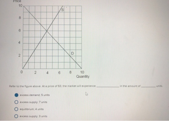 Price 10 8 6 4 2 2 Quantity in the amount of Refer to the figure above. At a price of 3, the market will experience units excess demand; 5 units excess supply, 7 units O equilibrium: 4 units O excess supply 3 units