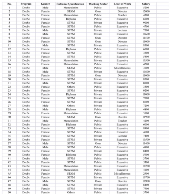 No. 2 3 4 5 6 7 8 Working Sector Public Own Public Public Private Public Private Private Own Own Private Public Public Public
