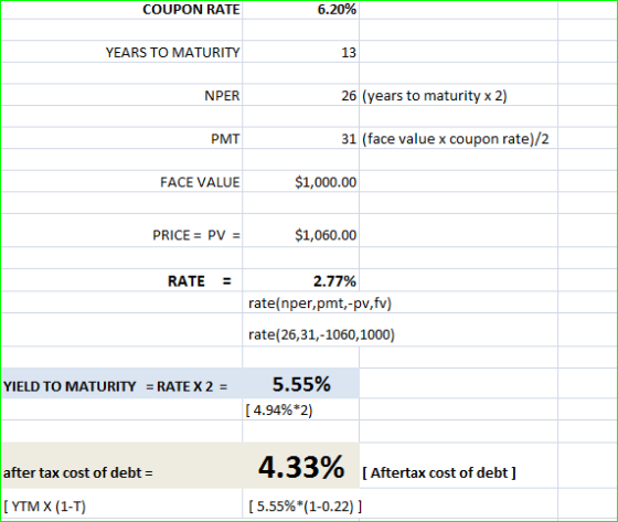 COUPON RATE 6.20% YEARS TO MATURITY 13 NPER 26 (years to maturity x 2) PMT 31 (face value x coupon rate)/2 FACE VALUE $1,000.