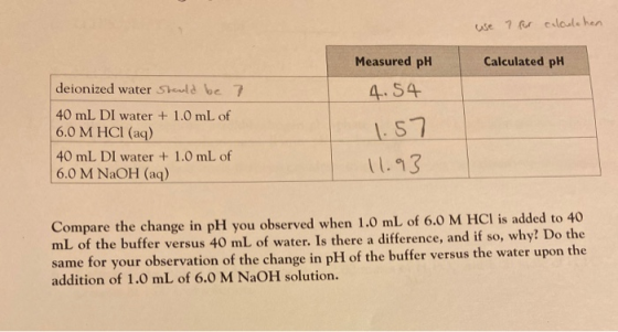 we ? for calculehen Calculated pH Measured pH 4.54 deionized water should be 7 40 mL DI water + 1.0 mL of 6.0 M HCl(aq) 40 mL