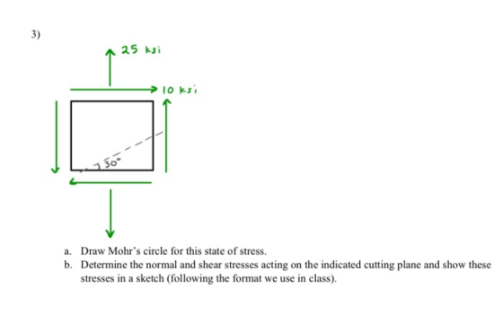a 25 ksi a. Draw Mohrs circle for this state of stress b. Determine the normal and shear stresses acting on the indicated cu