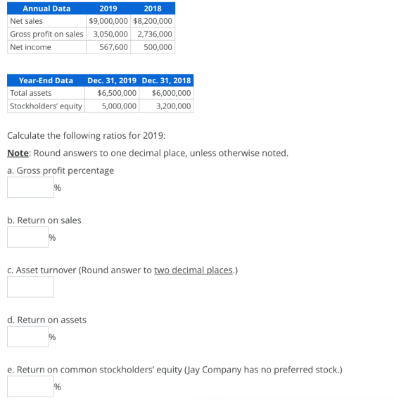 Annual Data Net sales Gross profit on sales 2019 2018 $9,000,000 $8,200,000 3,050,000 2,736,000 567,600 500,000 Net income Ye