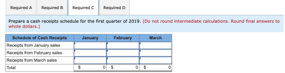 Required D Required A Required B Required C Prepare a cash receipts schedule for the first quarter of 2019. (Do not round int