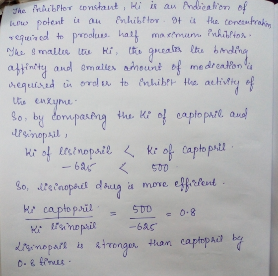 The inhibitor constant, ki is an indication of now potent is an inhibitor. It is the concentration required to produce half m