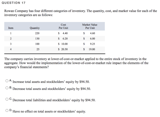 QUESTION 17 Rowan Company has four different categories of inventory. The quantity, cost, and market value for each of the in