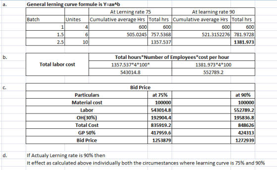 General lerning curve formule is Y=axb At Lerning rate 75 At learning rate 90 Batch Unites Cumulative average Hrs Total hrs C