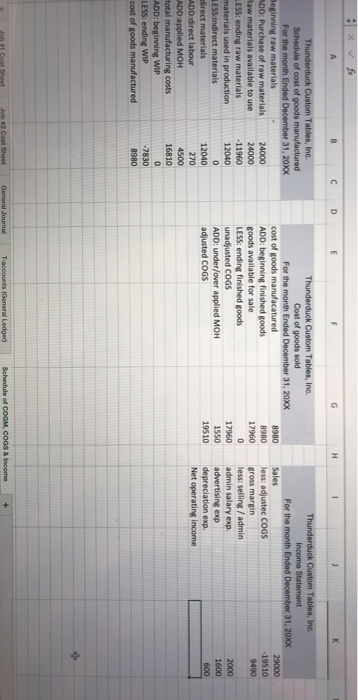 ex fx B C D E Thunderduck Custom Tables, Inc. Schedule of cost of goods manufactured For the month Ended December 31, 20XX Be
