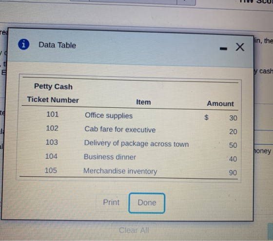 lin, the Data Table cast Petty Cash Ticket Number Item Amount 101 102 Office supplies Cab fare for executive Delivery of pack