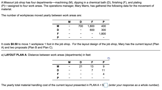 A Missouri job shop has four departments—machining (M), dipping in a chemical bath (D), finishing (F), and plating (P)-assign